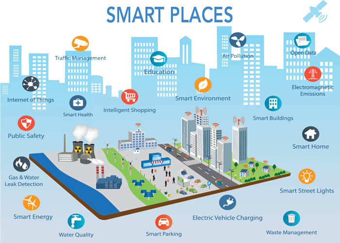 Smart places concept with different icon and elements. Modern city design with future technology for living,